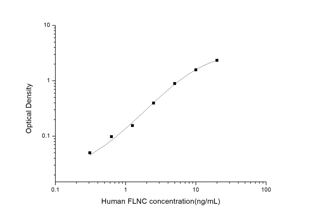 Standard Curve