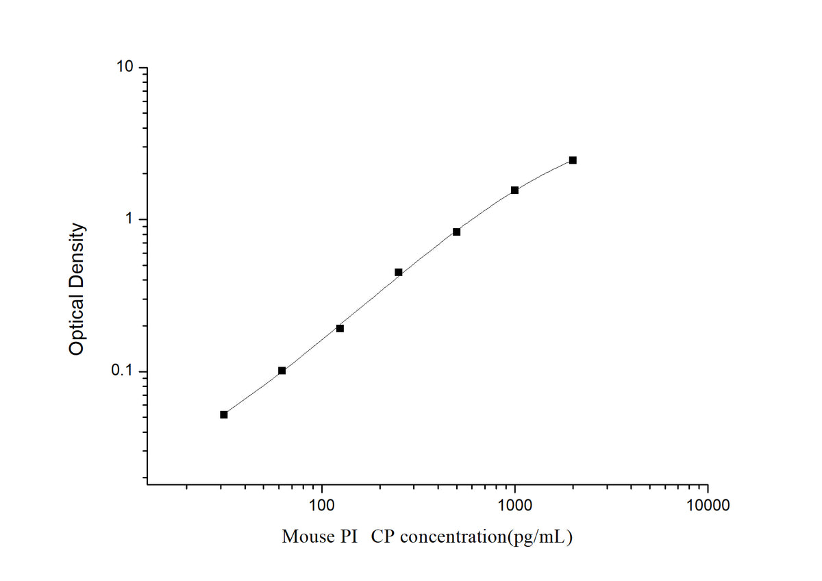 Standard Curve