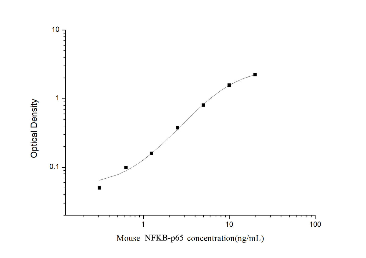Standard Curve