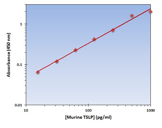 Mouse TSLP ELISA Kit