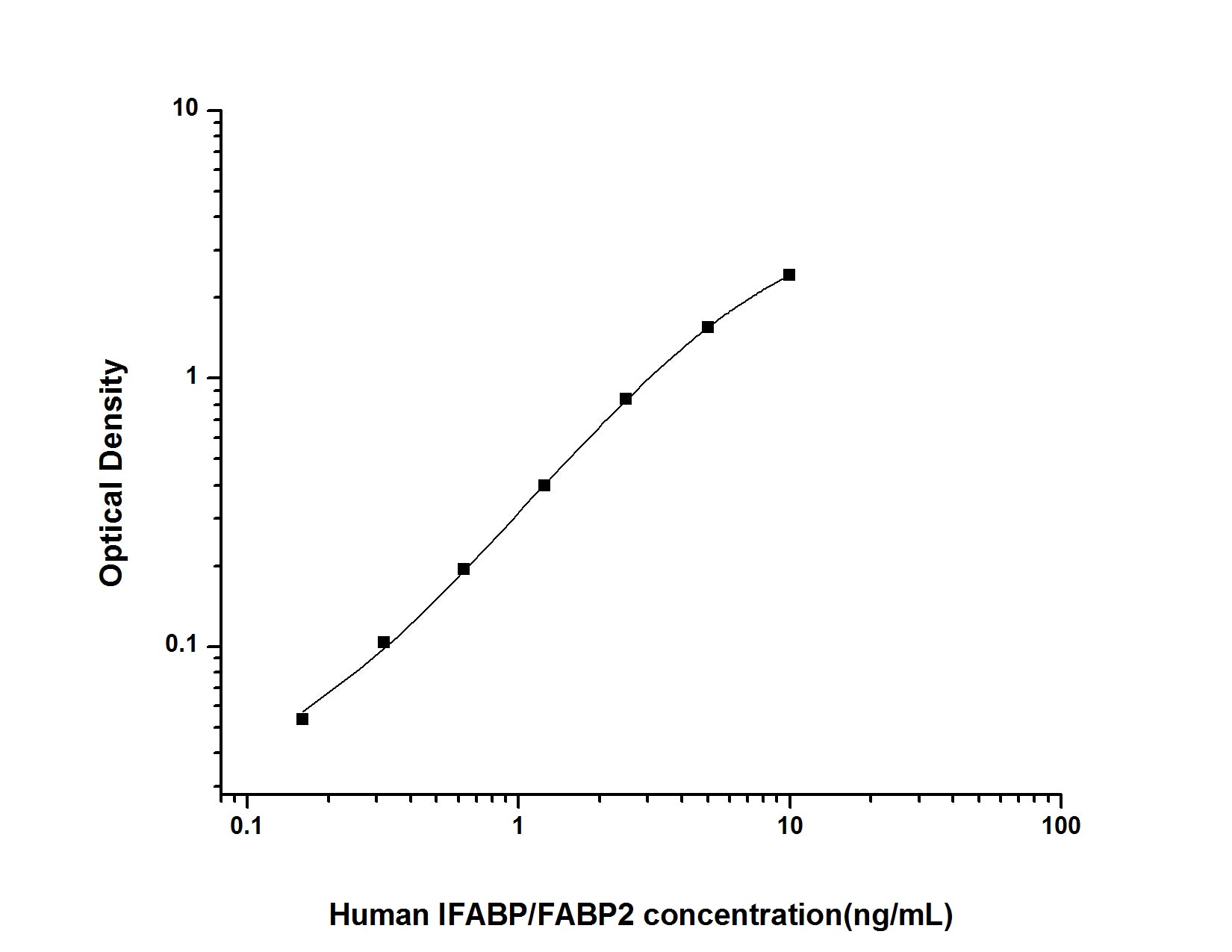 Human IFABP/FABP2 (Intestinal Fatty Acid Binding Protein) ELISA Kit