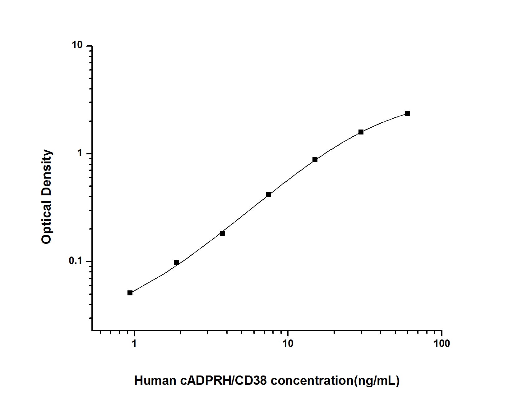 Human cADPRH/CD38 (Cyclic ADP Ribose Hydrolase) ELISA Kit