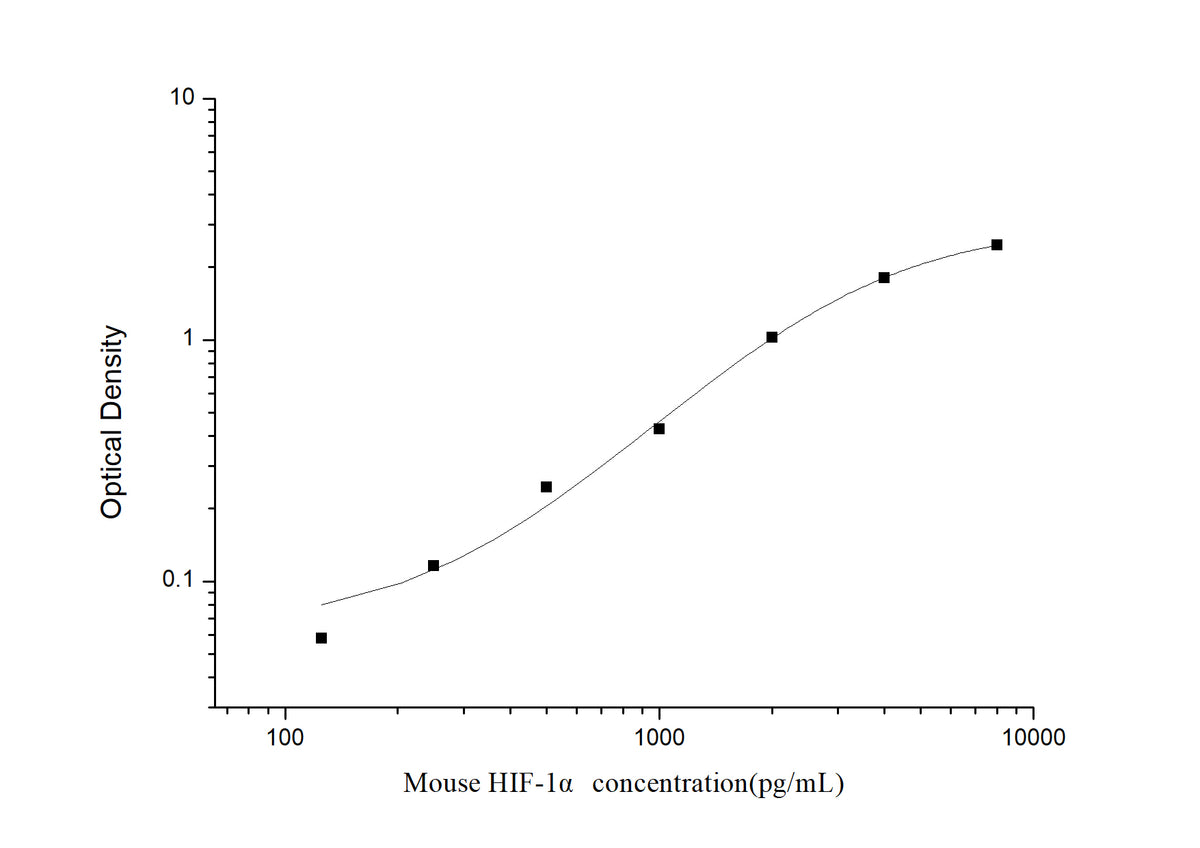 Standard Curve