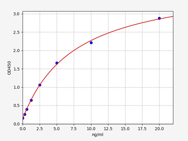 Rat NOS2/iNOS (Nitric Oxide Synthase 2, Inducible) ELISA Kit