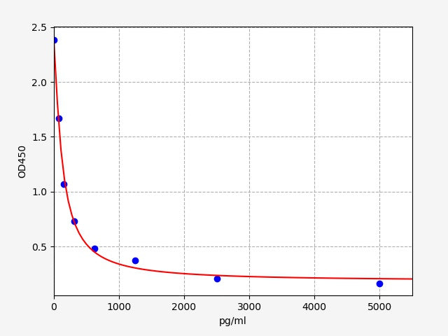 FA/VB9 (Folic Acid/Vitamin B9) ELISA Kit