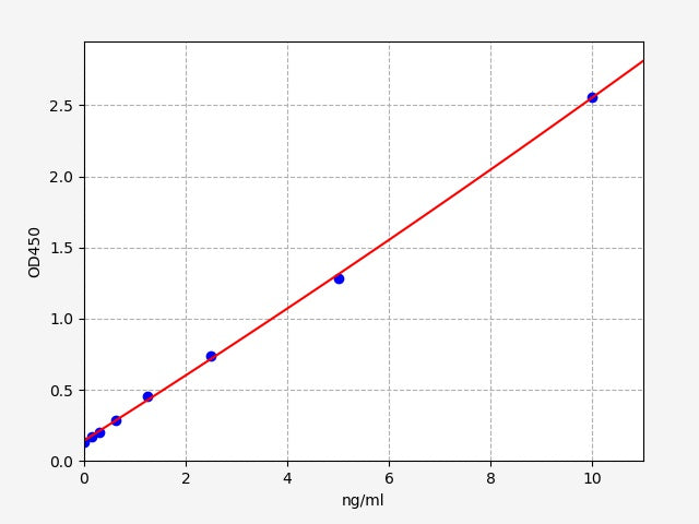Mouse CK-18/M65 (Cytokeratin 18) ELISA Kit