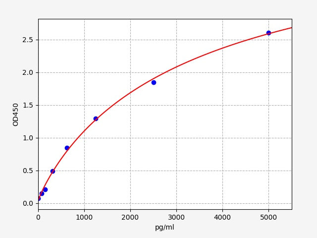 Human CEBPZ (CCAAT/enhancer binding protein zeta) ELISA Kit