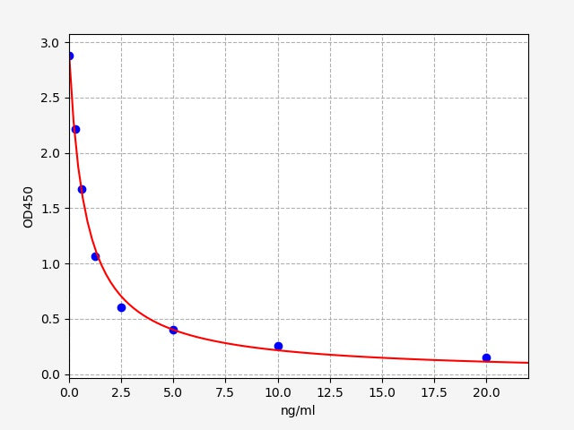 Human HSD3B1 (3 beta-hydroxysteroid dehydrogenase/Delta 5-->4-isomerase type 1) ELISA Kit