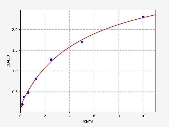 Human XDH (Xanthine dehydrogenase/oxidase) ELISA Kit