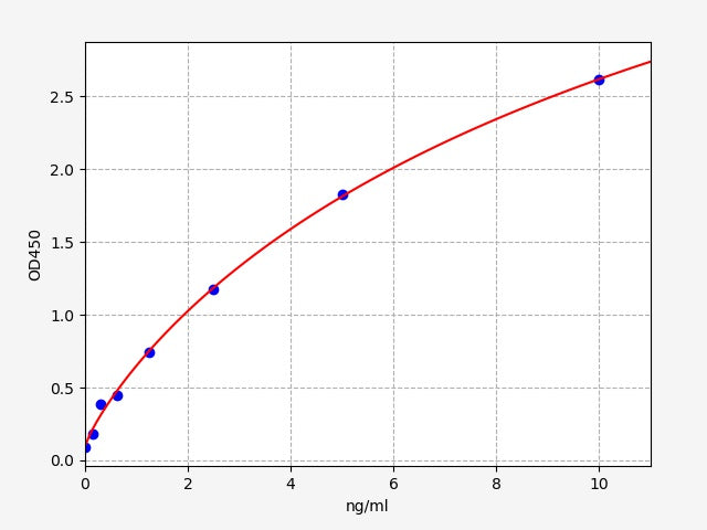 Human SLC7A11 (Cystine/glutamate transporter) ELISA Kit