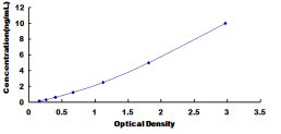 Mouse Sodium/potassium Transporting ATPase Subunit Beta-3 (ATP1b3) ELISA Kit