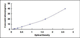 Human Interferon Alpha/Beta Receptor 2 (IFNa/bR2) ELISA Kit