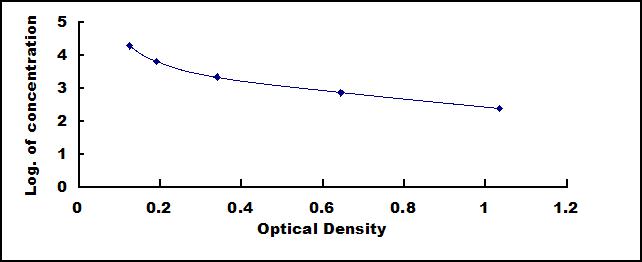 Sialic Acid (SA) ELISA Kit