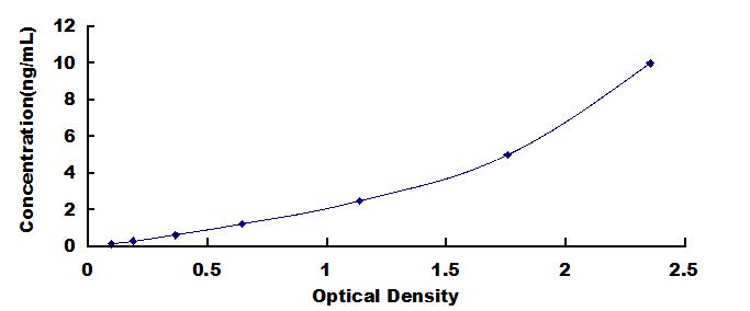 Mouse Superoxide Dismutases (SOD) ELISA Kit